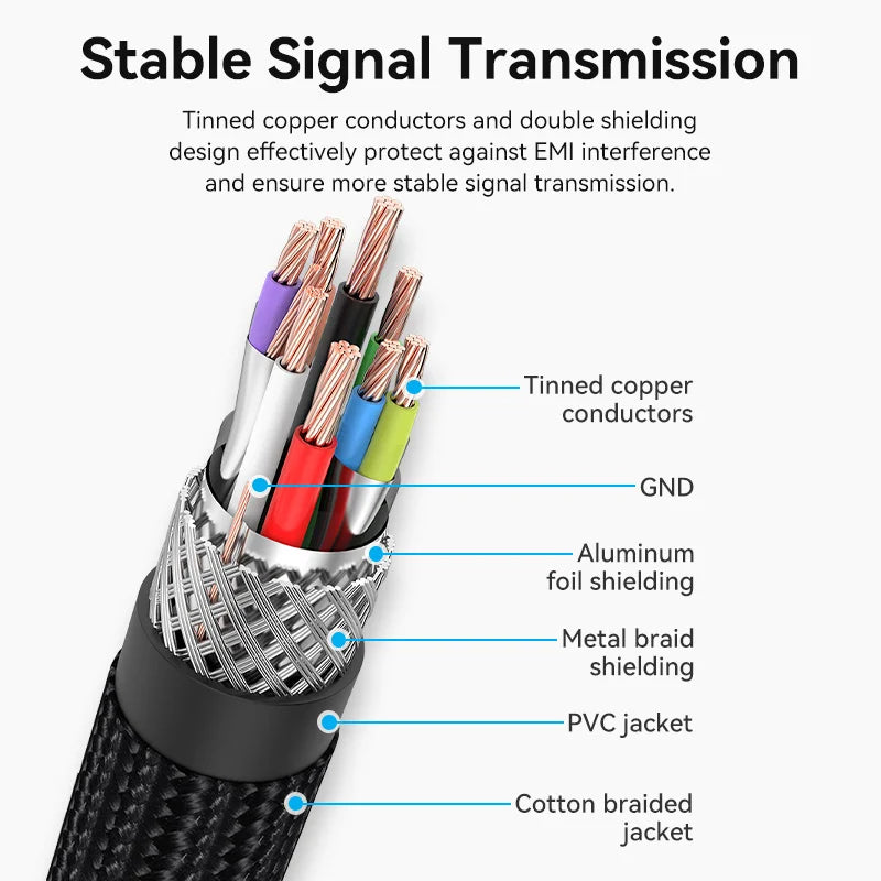 USB 3.0 Extension Cable